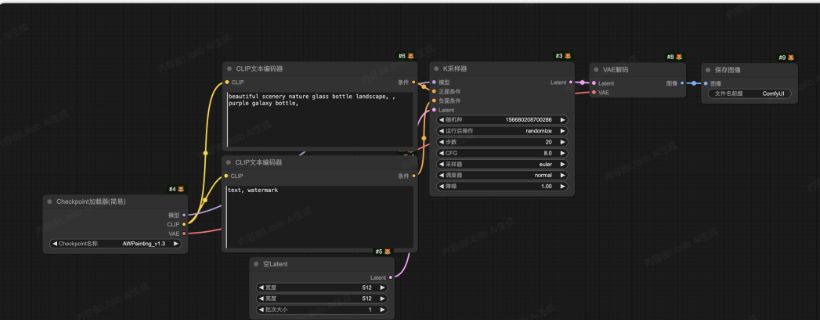 【2025-comfyUI教程】新手必读：ComfyUI 文生图的完整工作原理、节点详解