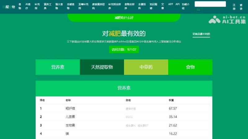 11个免费AI食谱与健康管理应用，量身定制食谱、实时监测健康