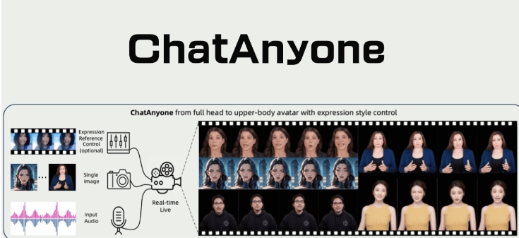 ChatAnyone – 阿里通义推出的实时肖像视频生成框架，支持多样化的面部表情和风格