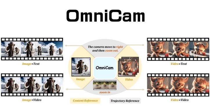 OmniCam – 浙大联合上海交大等高校推出的多模态视频生成框架