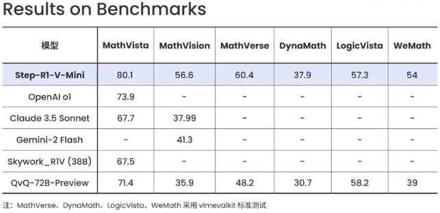 Step-R1-V-Mini – 阶跃星辰最新推出的多模态推理模型，精准完成复杂推理任务