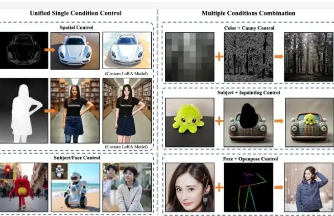 EasyControl – Tiamat AI 联合上海科大等开源的图像生成控制框架，推动图像生成领域的创新