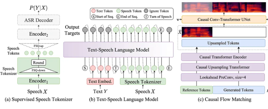 CosyVoice 2.0 – 阿里开源的升级版语音生成大模型