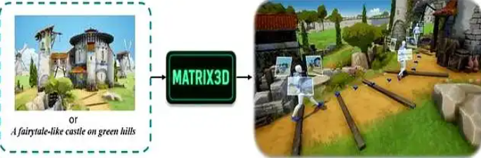 Matrix-3D – 昆仑万维开源的3D世界模型，支持360°自由探索，从单张图像或文本提示生成高质量全景视频
