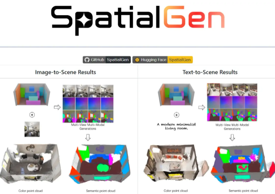 SpatialGen – 群核科技开源的3D场景生成模型，生成具有时空一致性的多视角图像